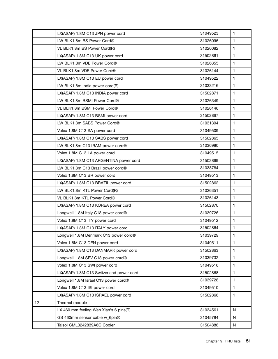 Lenovo Erazer X510 Desktop User Manual | Page 57 / 59