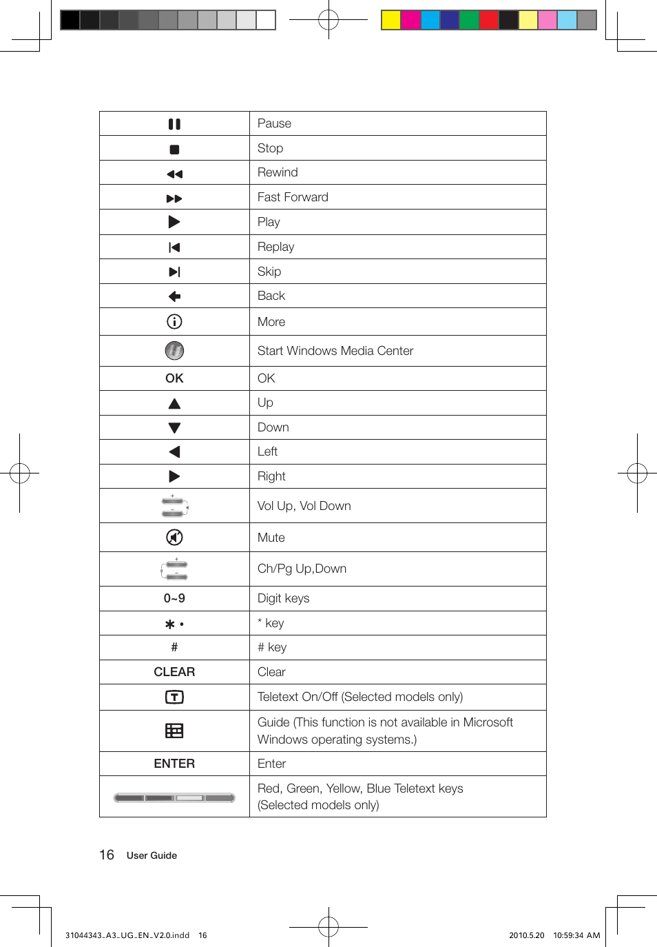Lenovo IdeaCentre A310 User Manual | Page 21 / 35