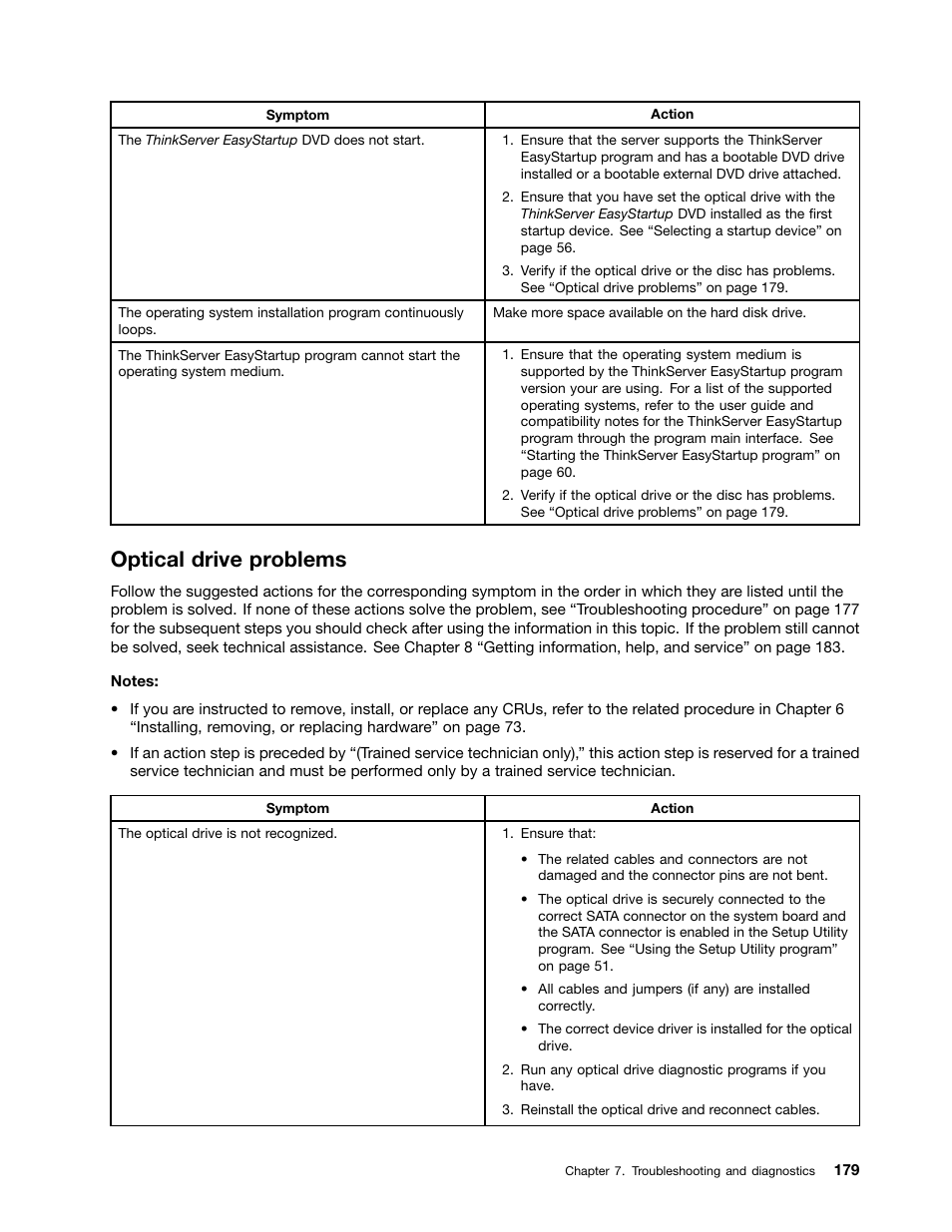 Optical drive problems | Lenovo ThinkServer RD340 User Manual | Page 191 / 214