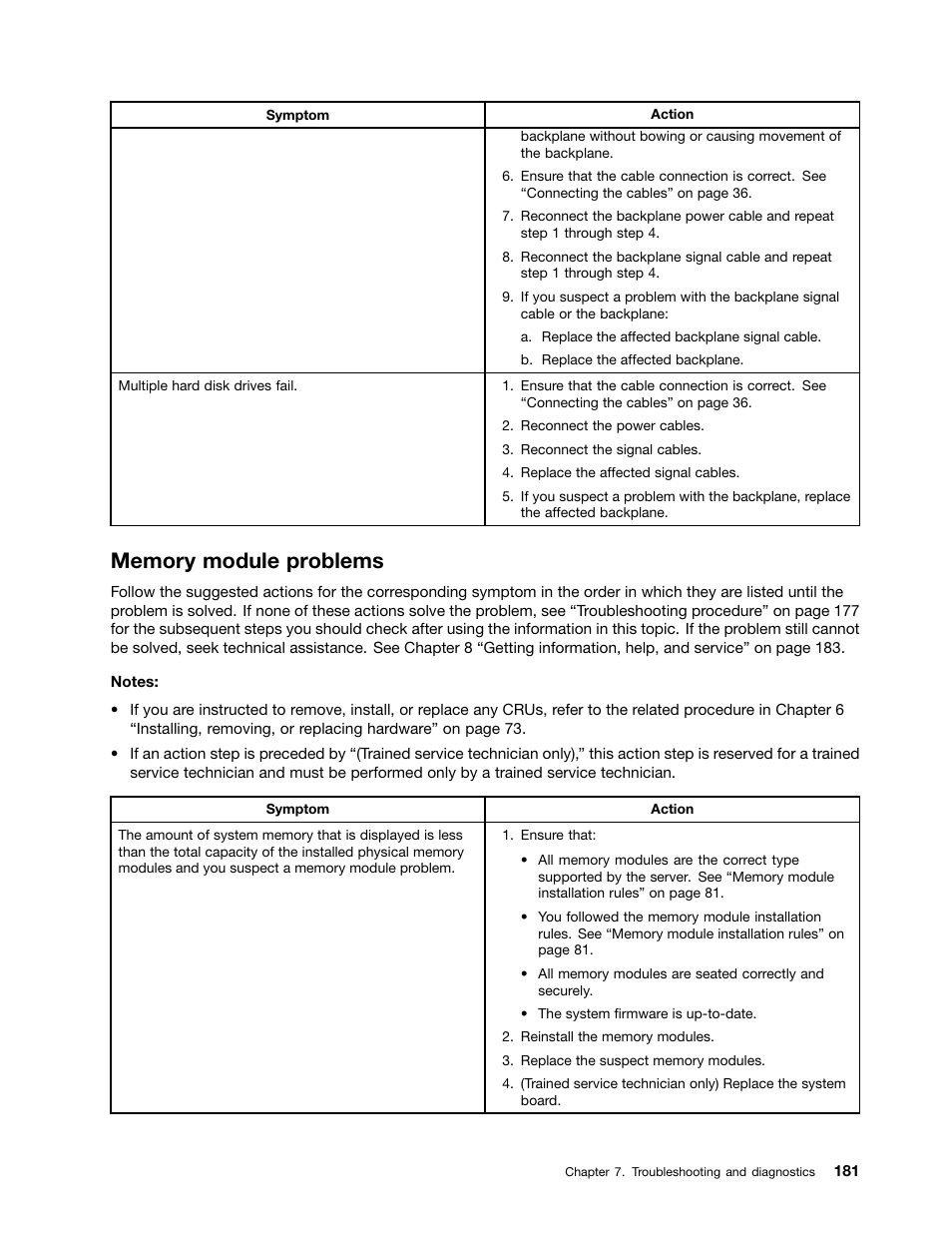 Memory module problems | Lenovo ThinkServer RD340 User Manual | Page 193 / 214