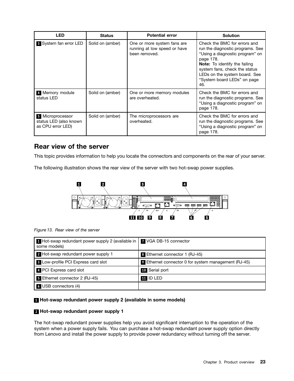 Rear view of the server | Lenovo ThinkServer RD340 User Manual | Page 35 / 214