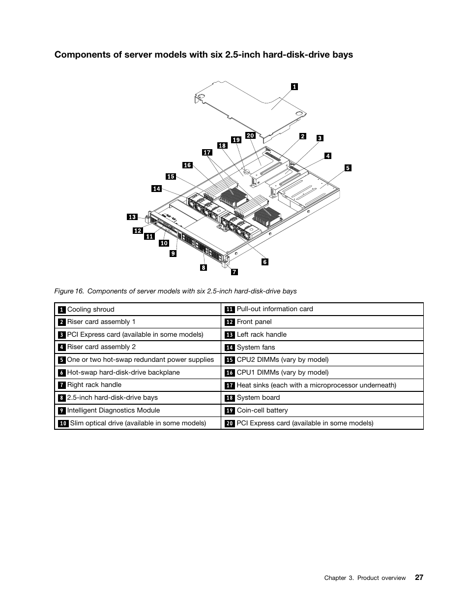 Lenovo ThinkServer RD340 User Manual | Page 39 / 214