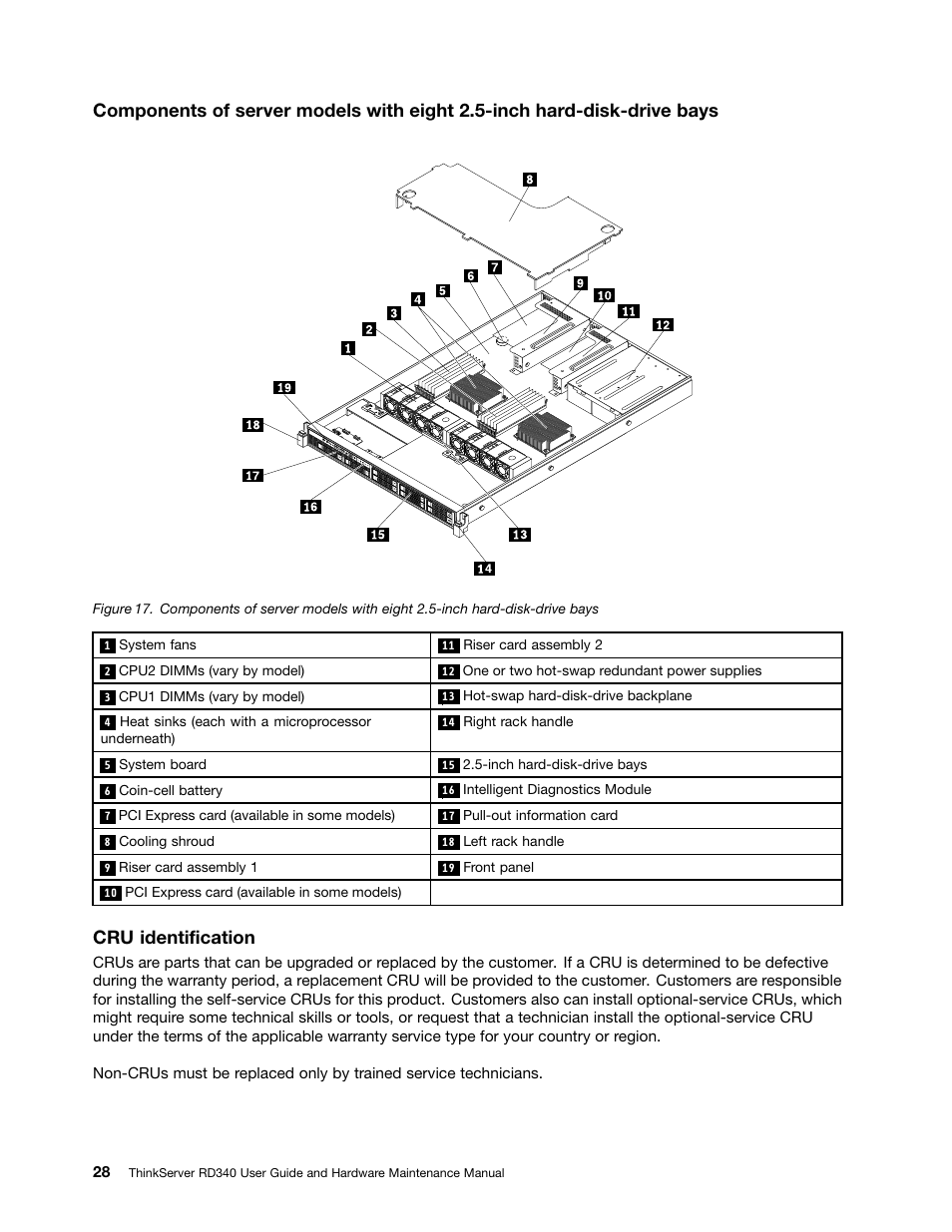 Cru identification | Lenovo ThinkServer RD340 User Manual | Page 40 / 214