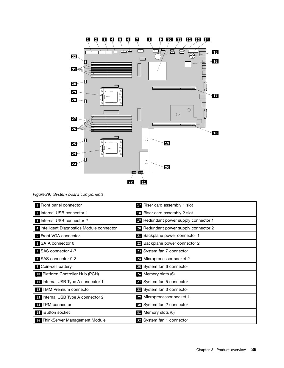 Lenovo ThinkServer RD340 User Manual | Page 51 / 214