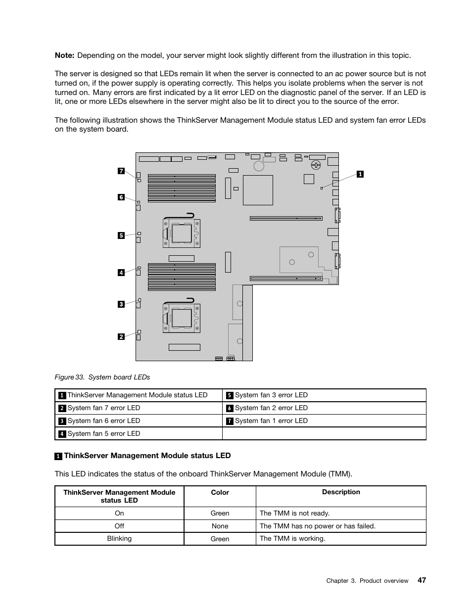 Lenovo ThinkServer RD340 User Manual | Page 59 / 214
