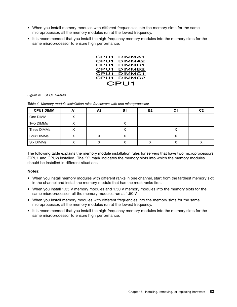 Lenovo ThinkServer RD340 User Manual | Page 95 / 214