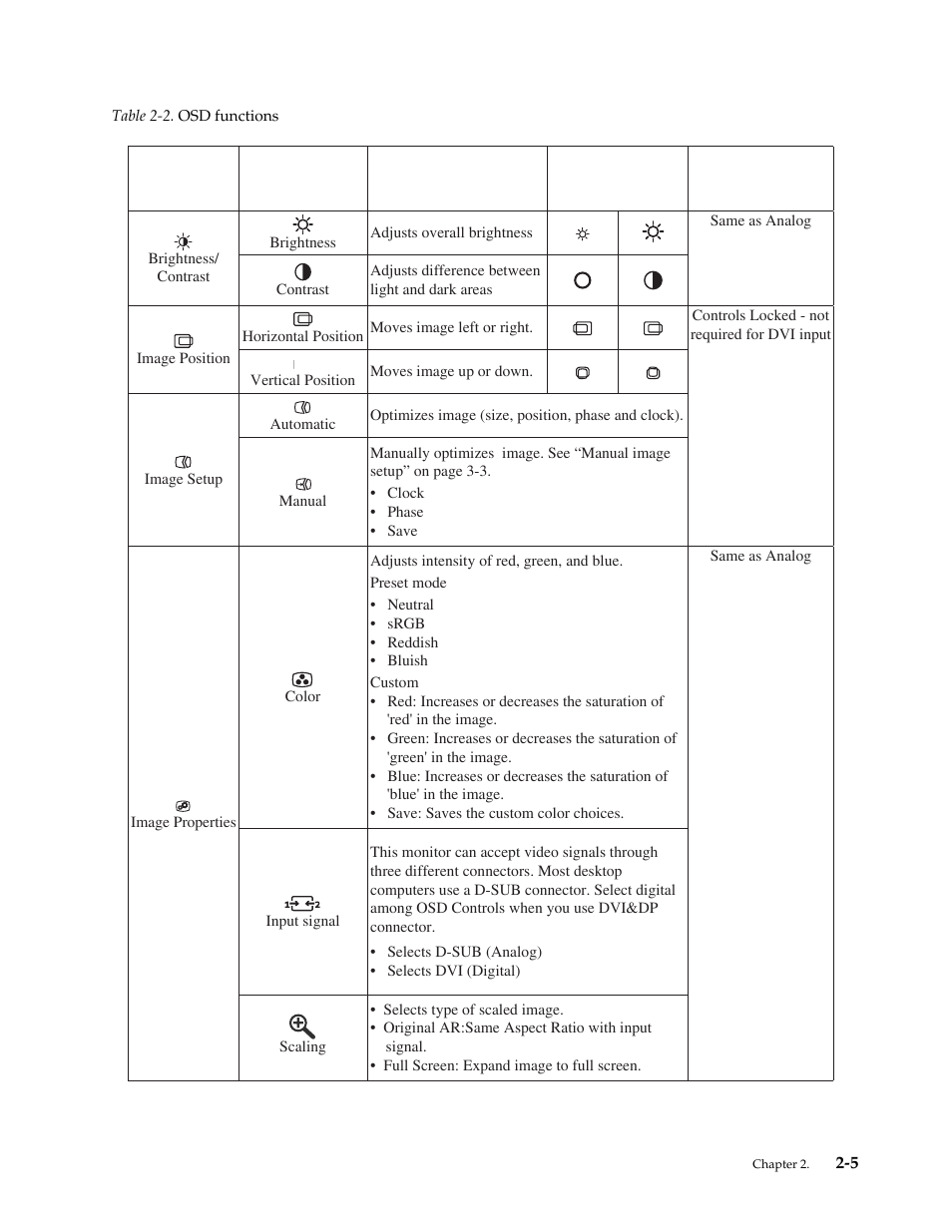Lenovo ThinkVision T2220 21.5-inch WLED Backlit LCD Monitor User Manual | Page 16 / 35