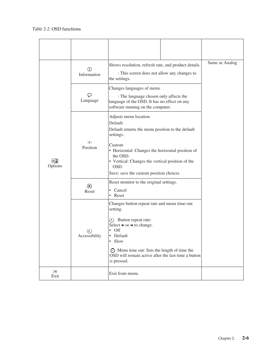 Lenovo ThinkVision T2220 21.5-inch WLED Backlit LCD Monitor User Manual | Page 17 / 35