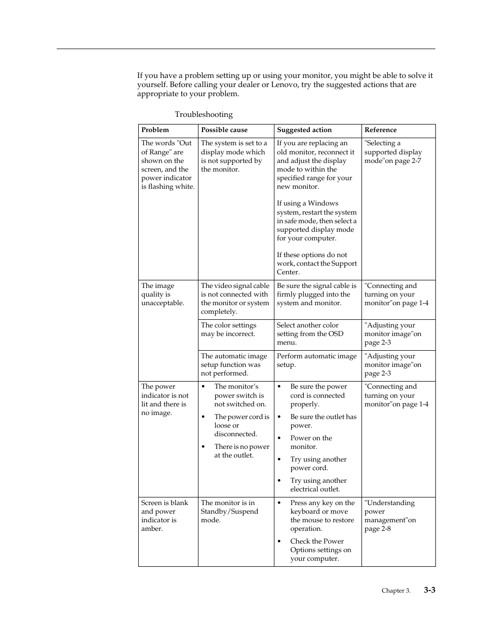 Troubleshooting, Troubleshooting -3 | Lenovo ThinkVision T2220 21.5-inch WLED Backlit LCD Monitor User Manual | Page 24 / 35