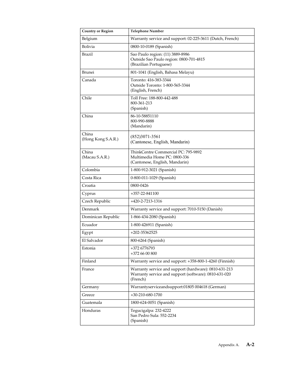 Lenovo ThinkVision T2220 21.5-inch WLED Backlit LCD Monitor User Manual | Page 31 / 35