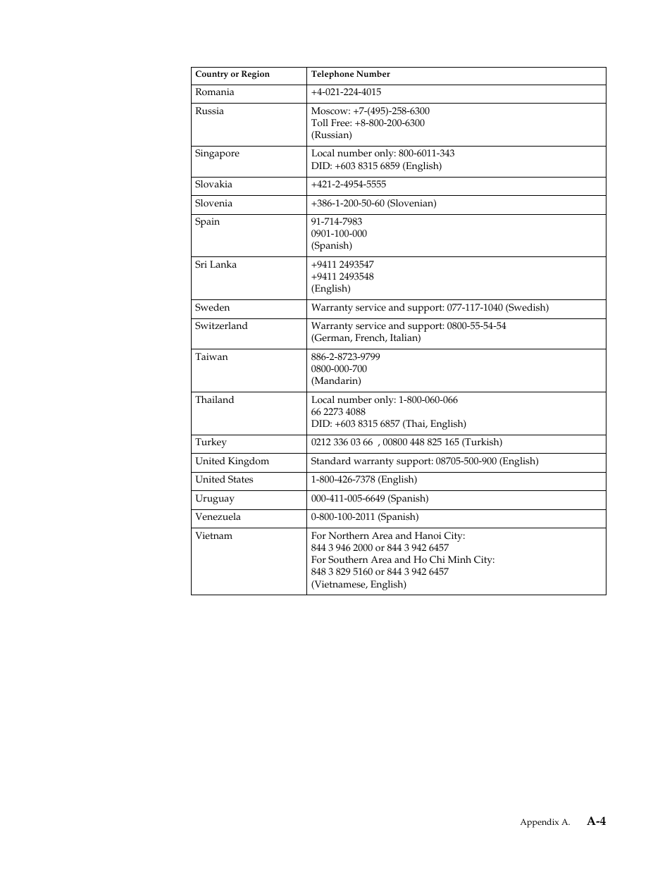 Lenovo ThinkVision T2220 21.5-inch WLED Backlit LCD Monitor User Manual | Page 33 / 35