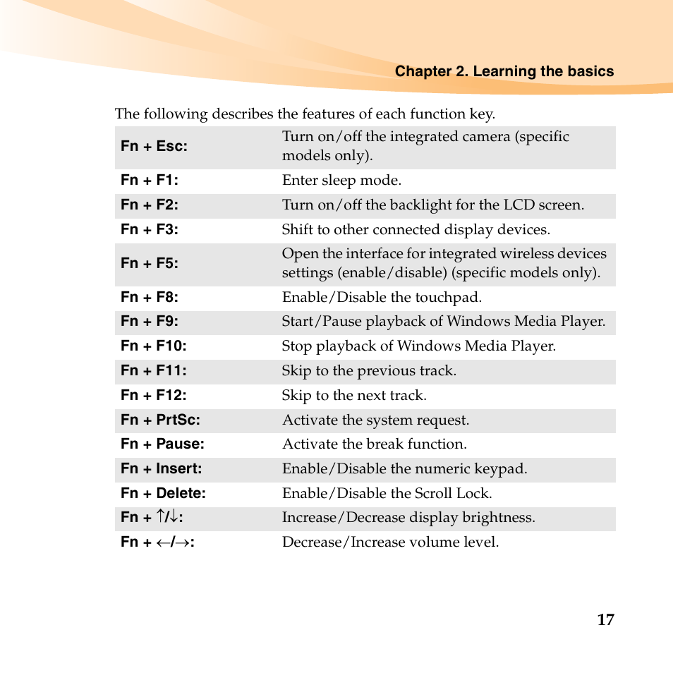 Lenovo B450 Notebook User Manual | Page 31 / 128