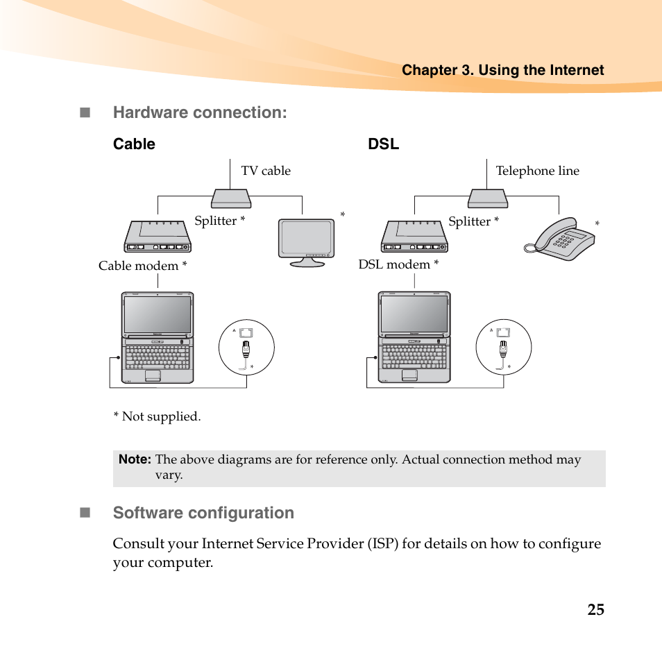 25  hardware connection, Software configuration | Lenovo B450 Notebook User Manual | Page 39 / 128