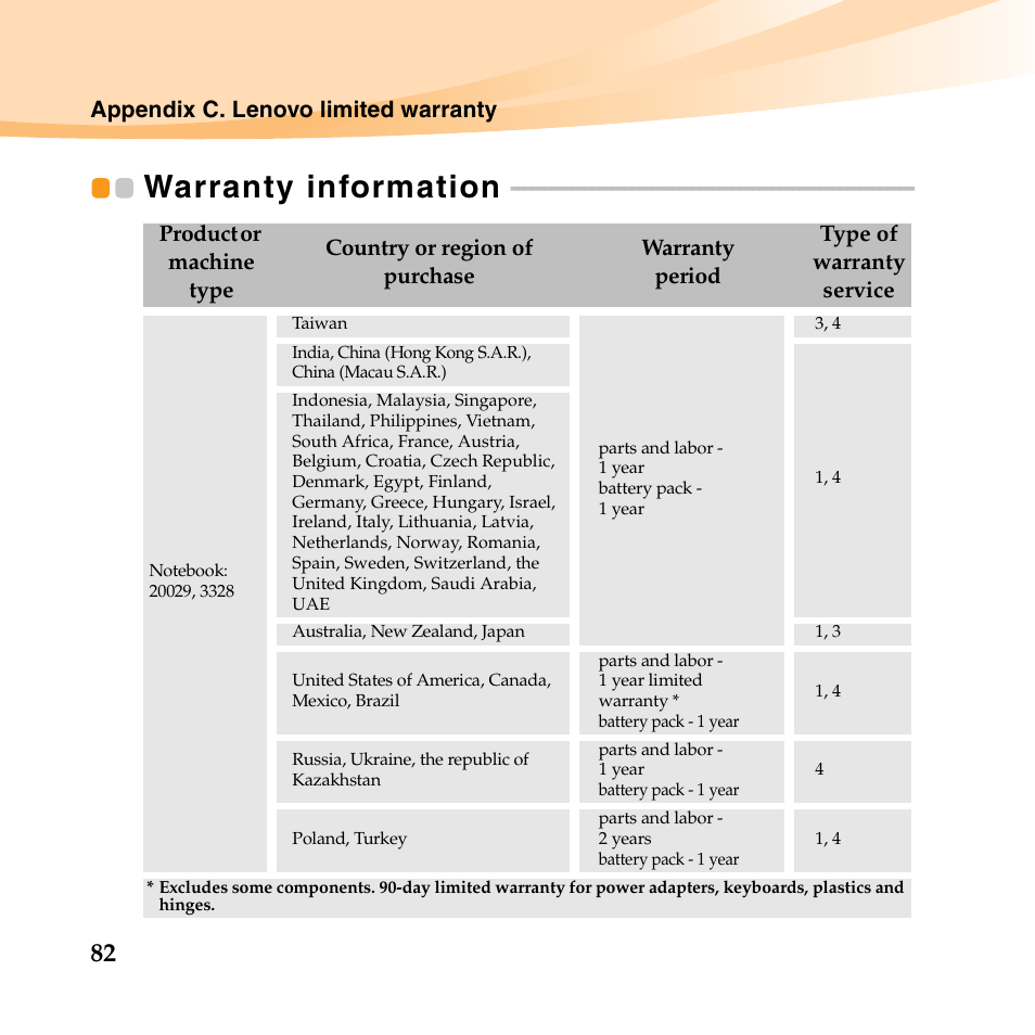 Warranty information | Lenovo B450 Notebook User Manual | Page 96 / 128