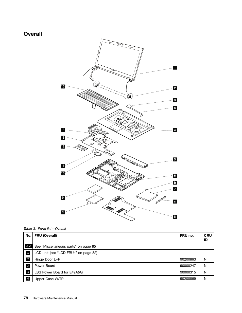 Overall | Lenovo E49 Notebook User Manual | Page 84 / 100