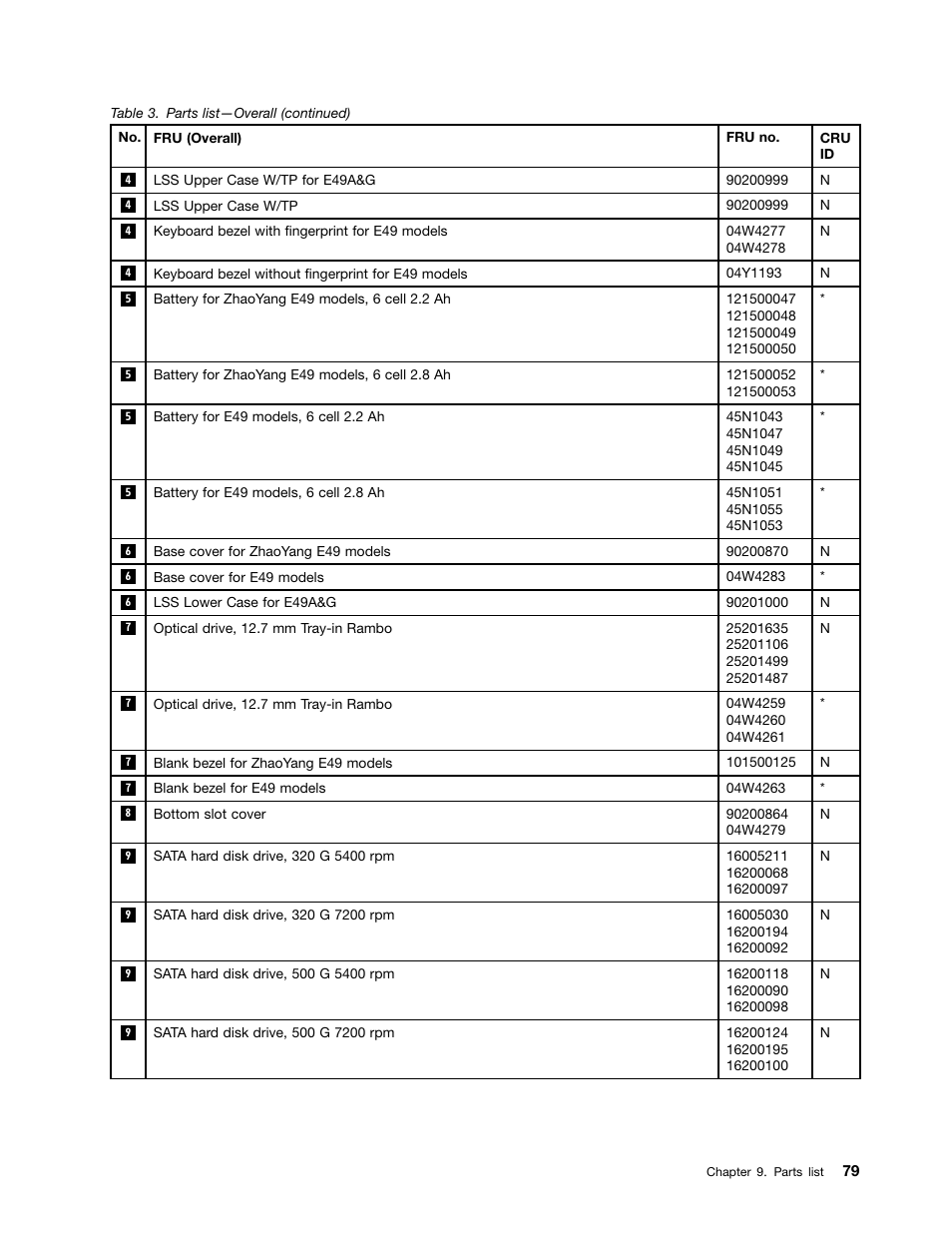 Lenovo E49 Notebook User Manual | Page 85 / 100