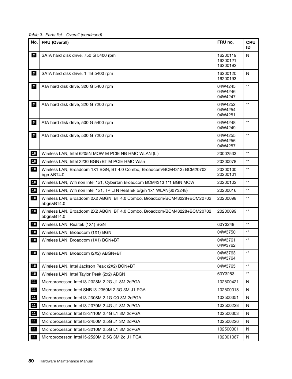 Lenovo E49 Notebook User Manual | Page 86 / 100