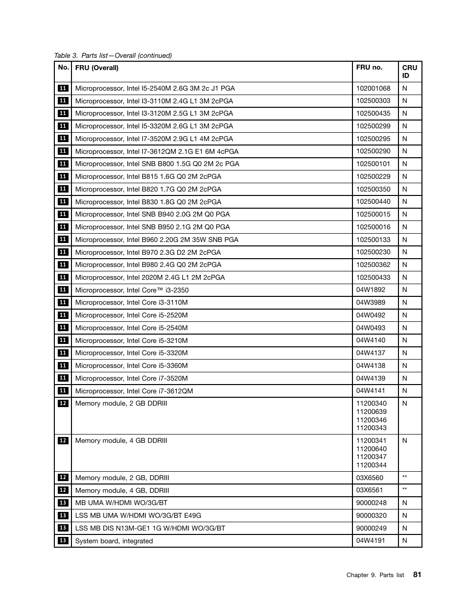 Lenovo E49 Notebook User Manual | Page 87 / 100