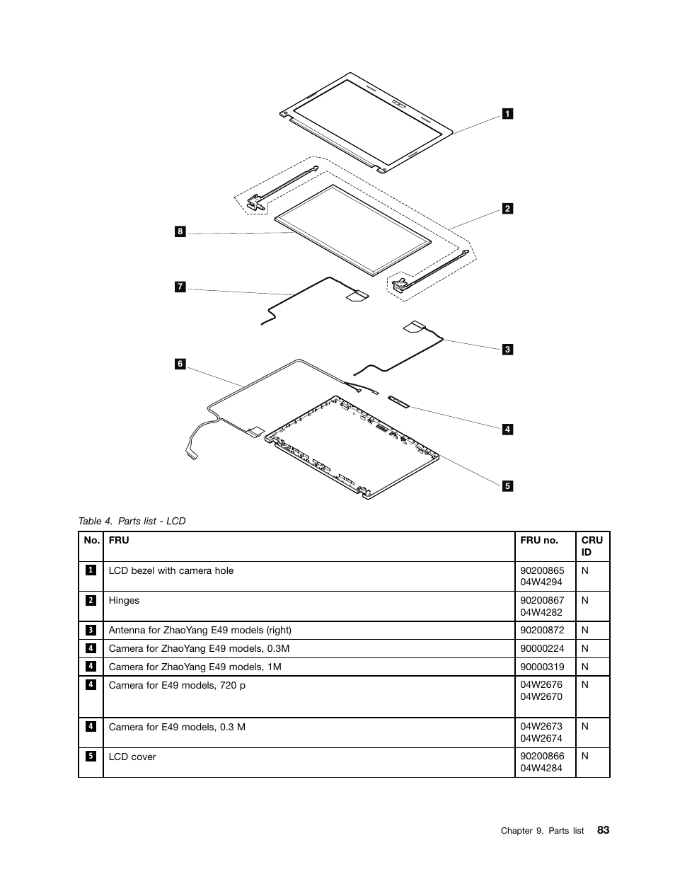 Lenovo E49 Notebook User Manual | Page 89 / 100