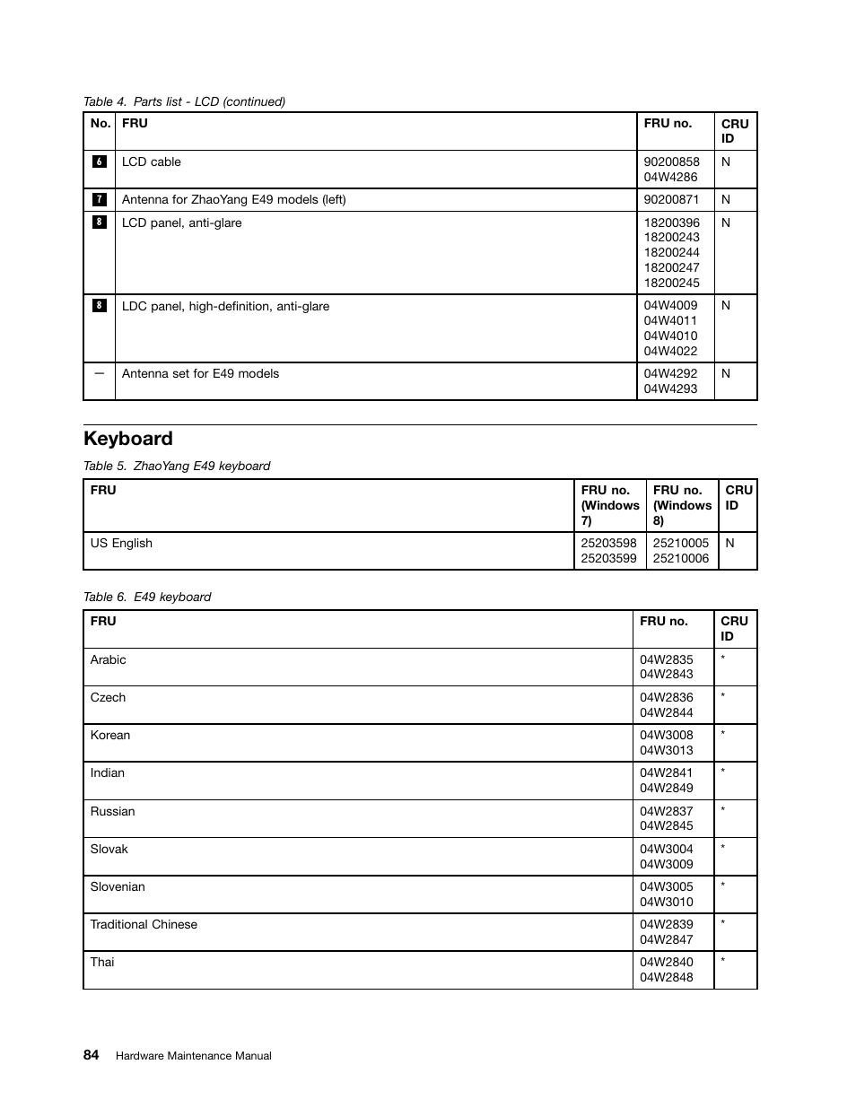 Keyboard | Lenovo E49 Notebook User Manual | Page 90 / 100