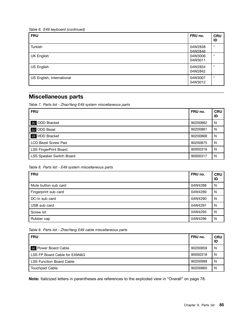 Miscellaneous parts | Lenovo E49 Notebook User Manual | Page 91 / 100