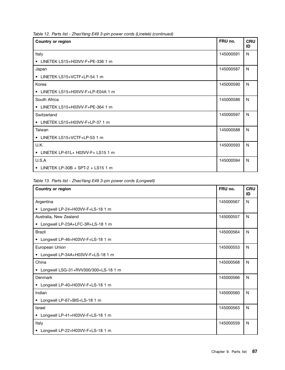 Lenovo E49 Notebook User Manual | Page 93 / 100