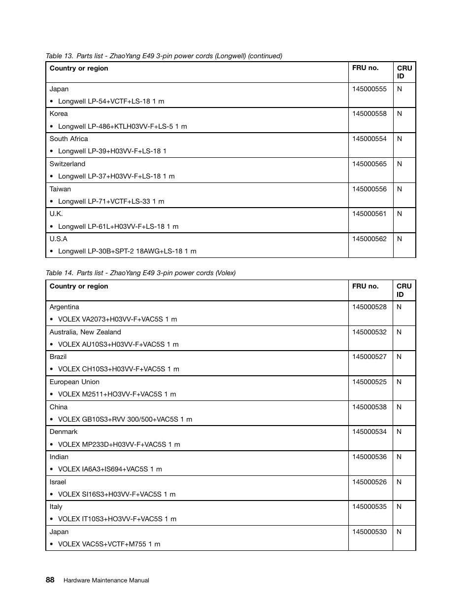 Lenovo E49 Notebook User Manual | Page 94 / 100