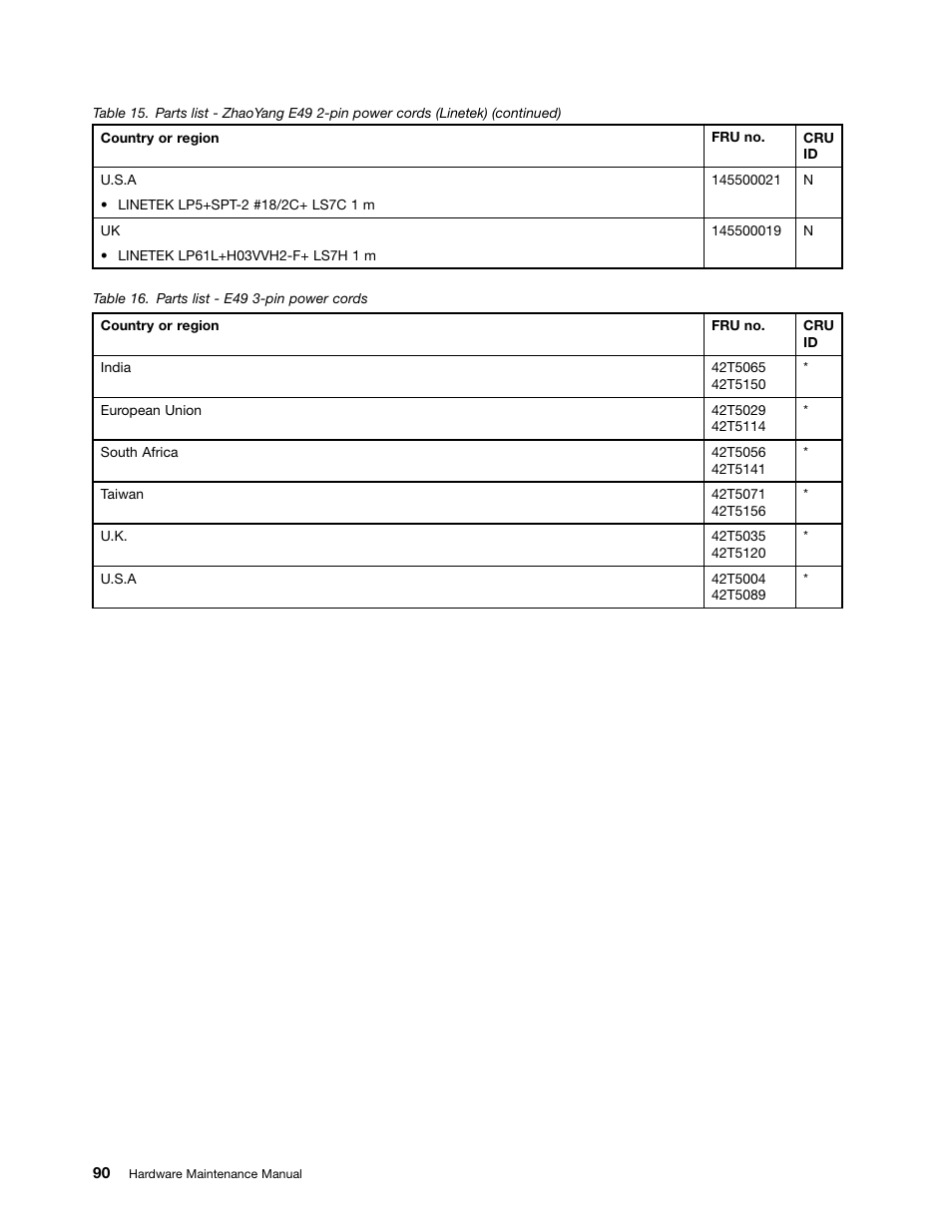 Lenovo E49 Notebook User Manual | Page 96 / 100