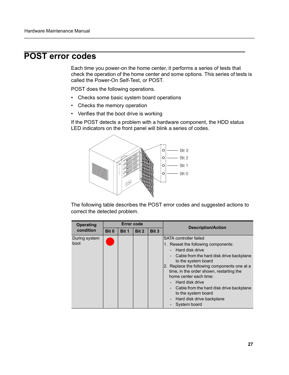 Post error codes | Lenovo D400 Desktop IdeaCentre User Manual | Page 32 / 63