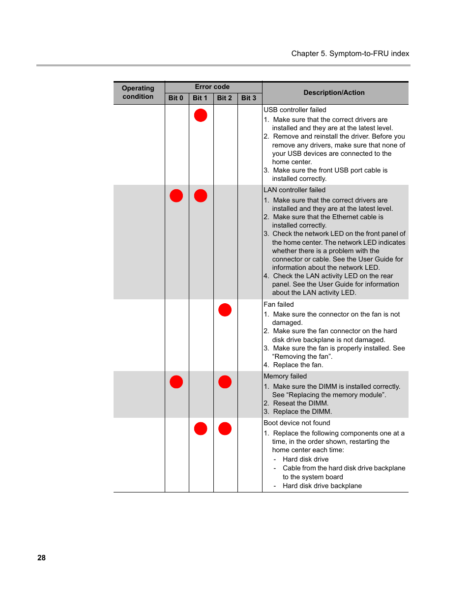 Lenovo D400 Desktop IdeaCentre User Manual | Page 33 / 63