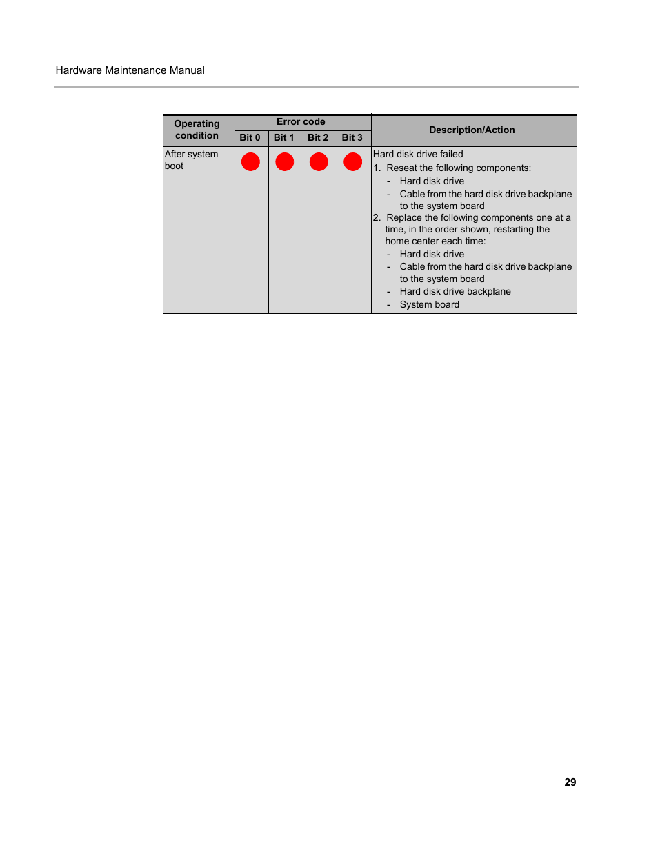Lenovo D400 Desktop IdeaCentre User Manual | Page 34 / 63