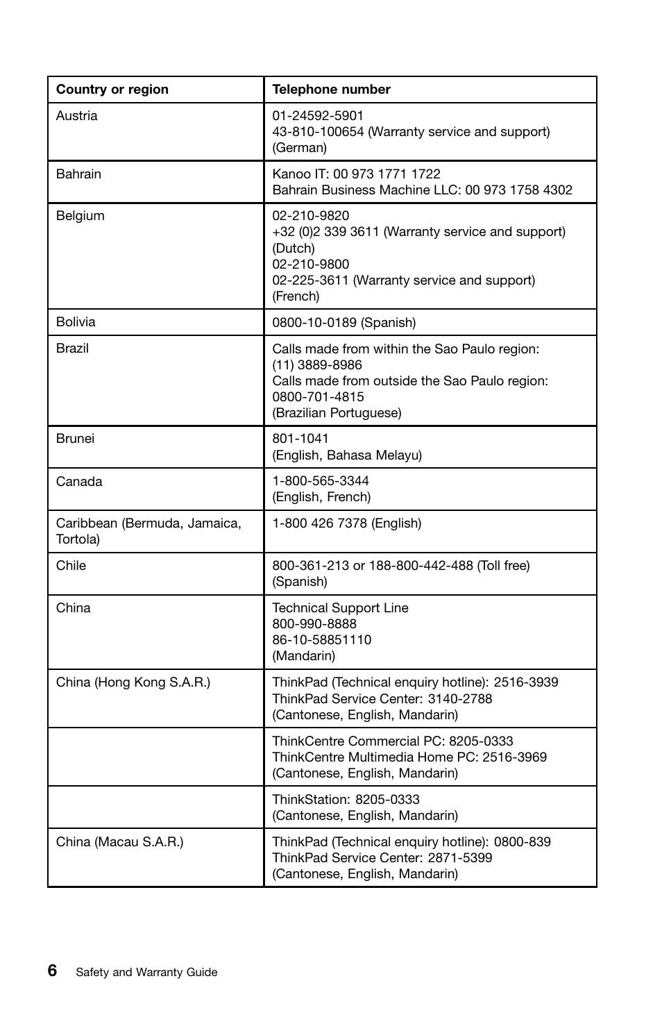 Lenovo ThinkPad L420 User Manual | Page 20 / 46