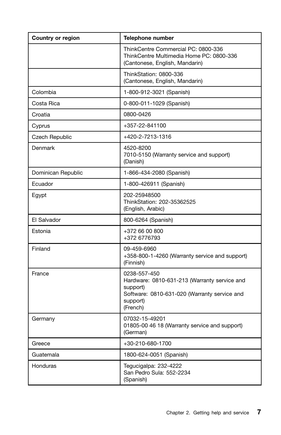 Lenovo ThinkPad L420 User Manual | Page 21 / 46