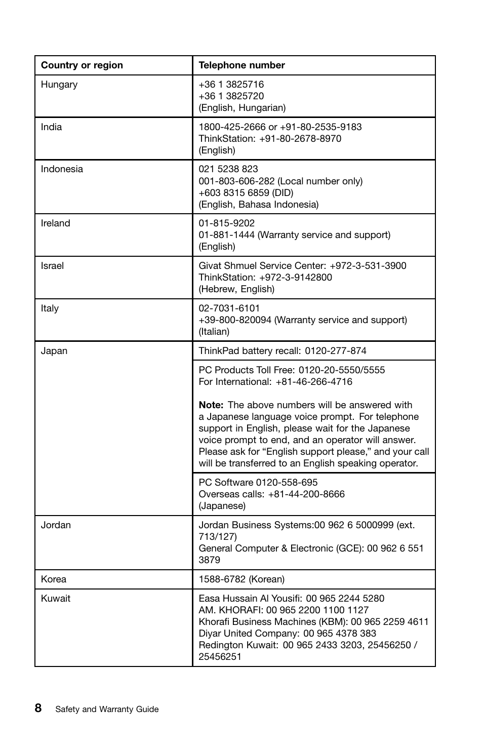 Lenovo ThinkPad L420 User Manual | Page 22 / 46