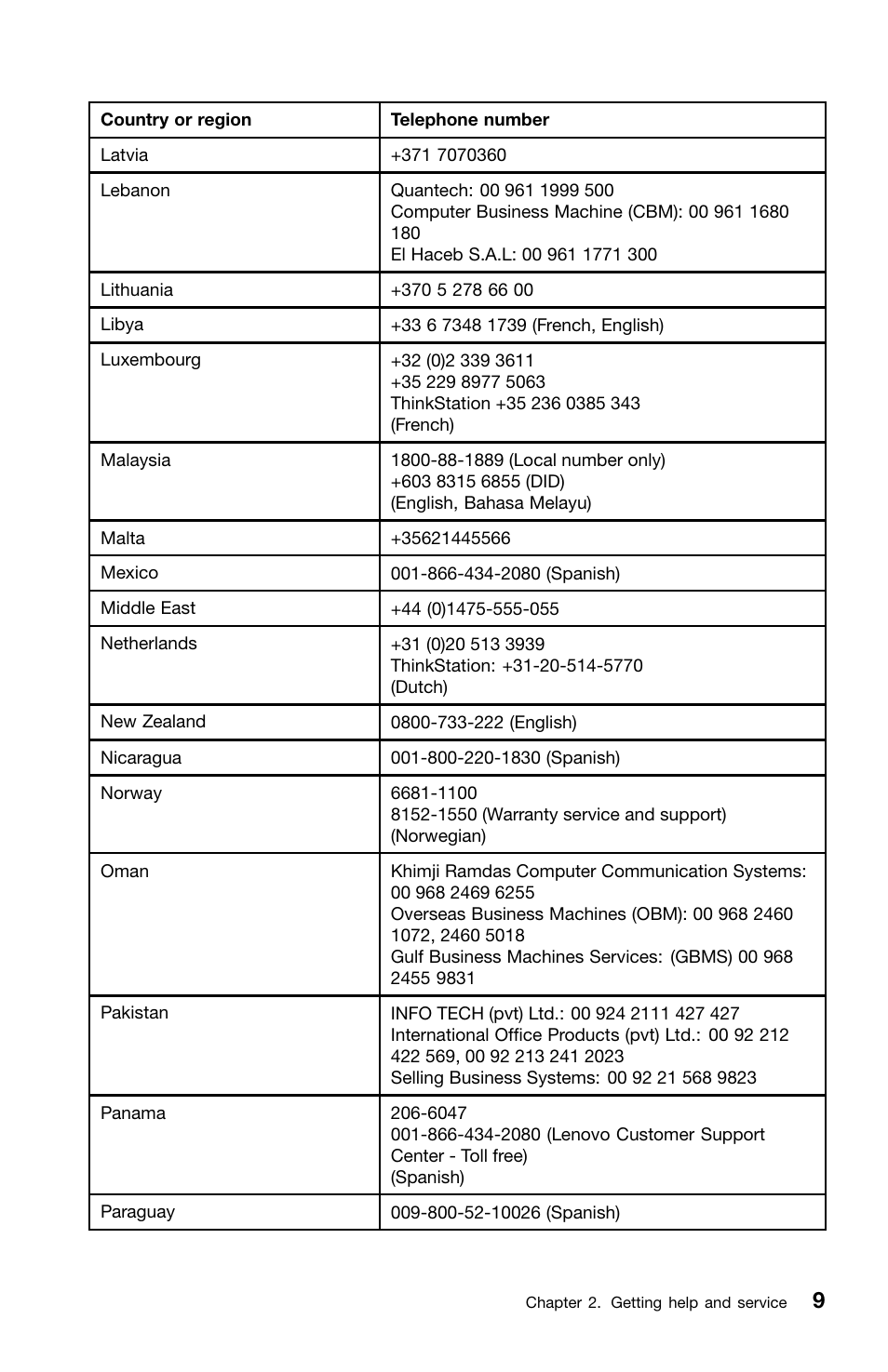 Lenovo ThinkPad L420 User Manual | Page 23 / 46