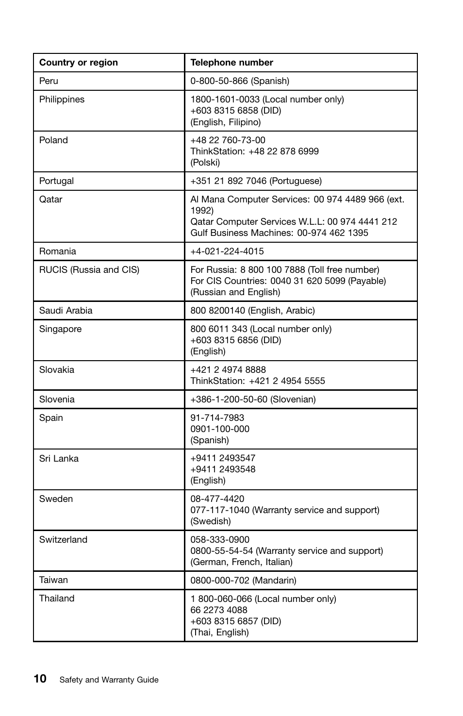 Lenovo ThinkPad L420 User Manual | Page 24 / 46