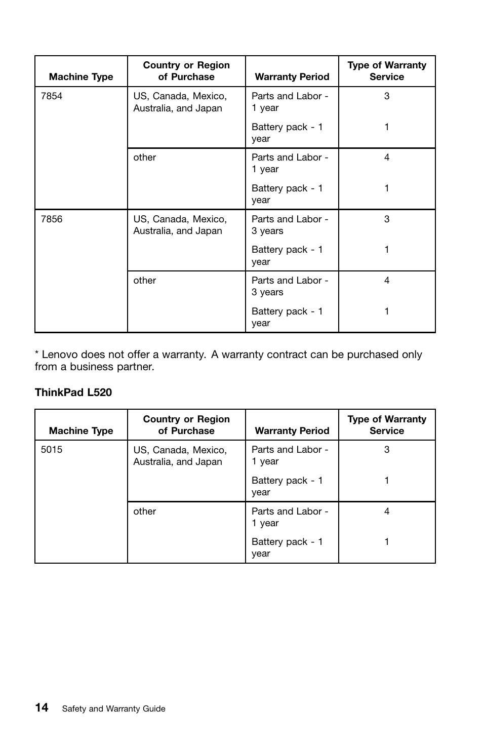 Lenovo ThinkPad L420 User Manual | Page 28 / 46