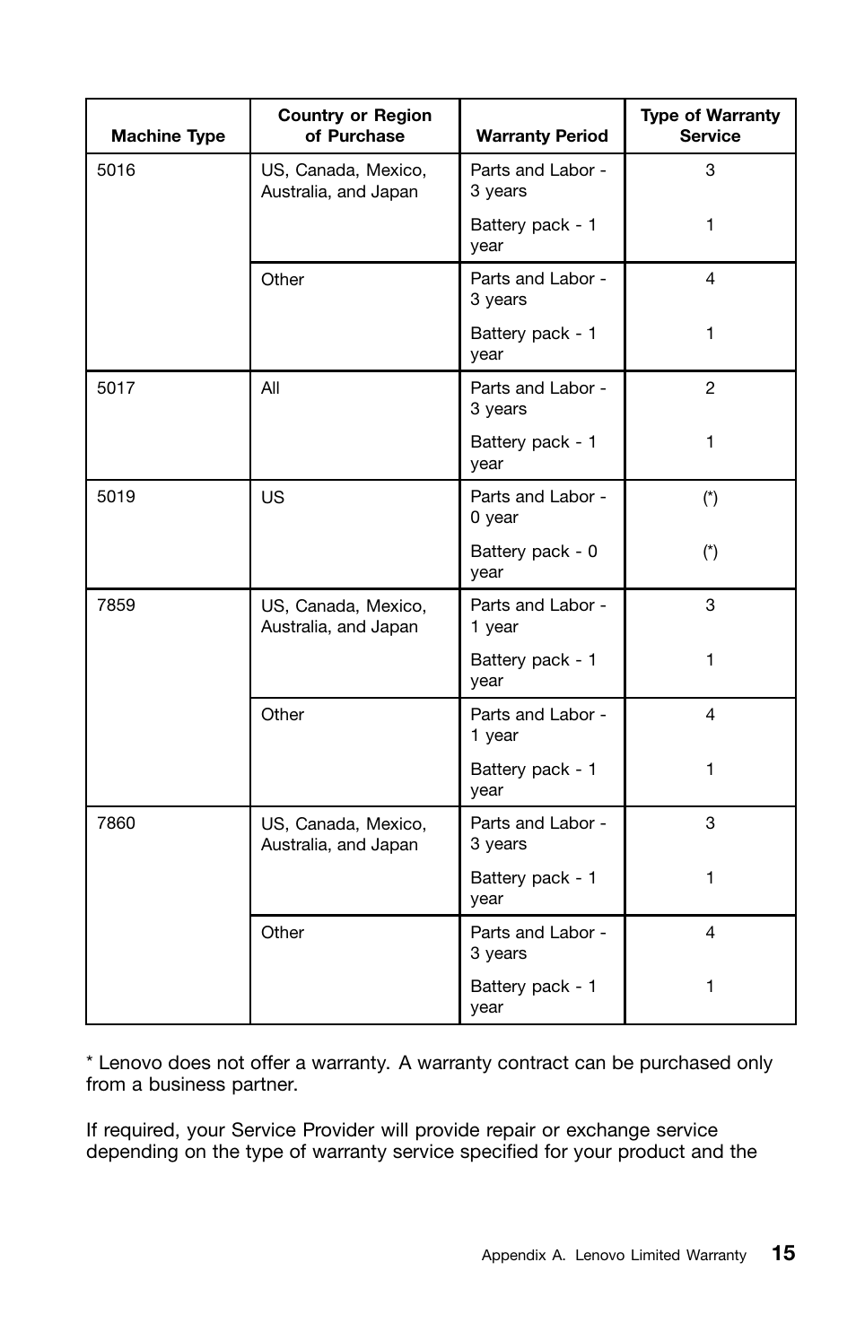 Lenovo ThinkPad L420 User Manual | Page 29 / 46