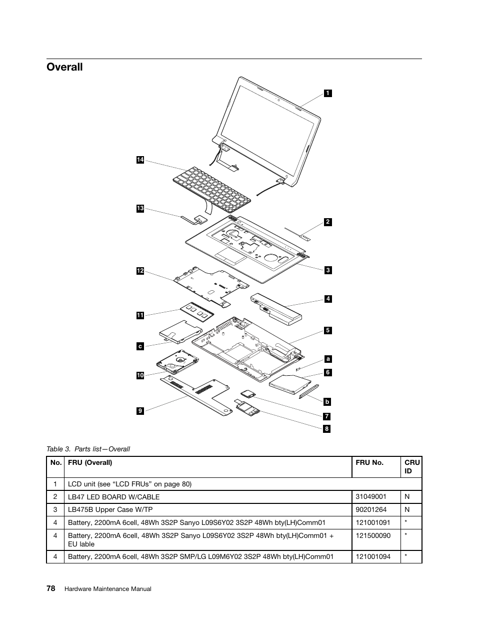 Overall | Lenovo B475e Notebook User Manual | Page 84 / 100