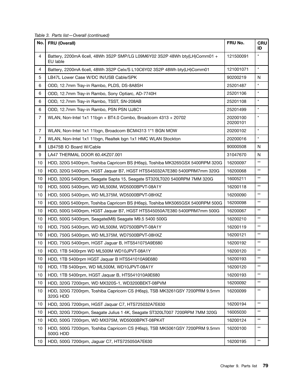 Lenovo B475e Notebook User Manual | Page 85 / 100