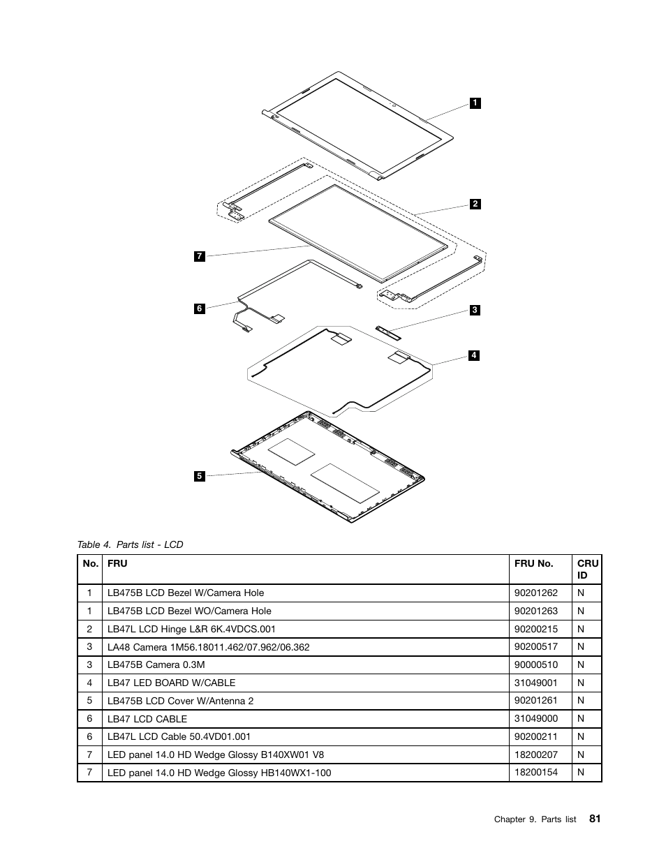 Lenovo B475e Notebook User Manual | Page 87 / 100