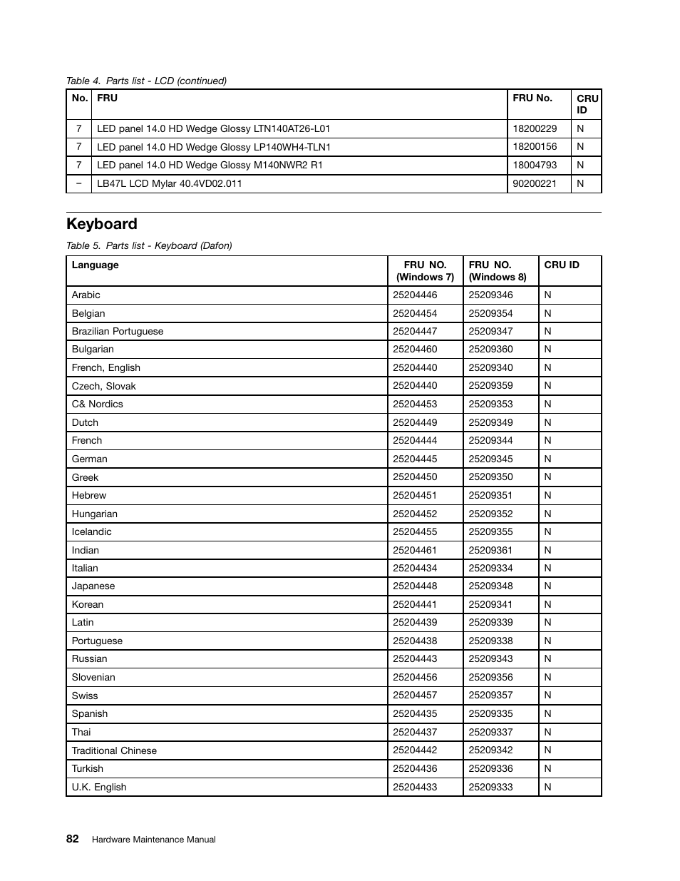 Keyboard | Lenovo B475e Notebook User Manual | Page 88 / 100