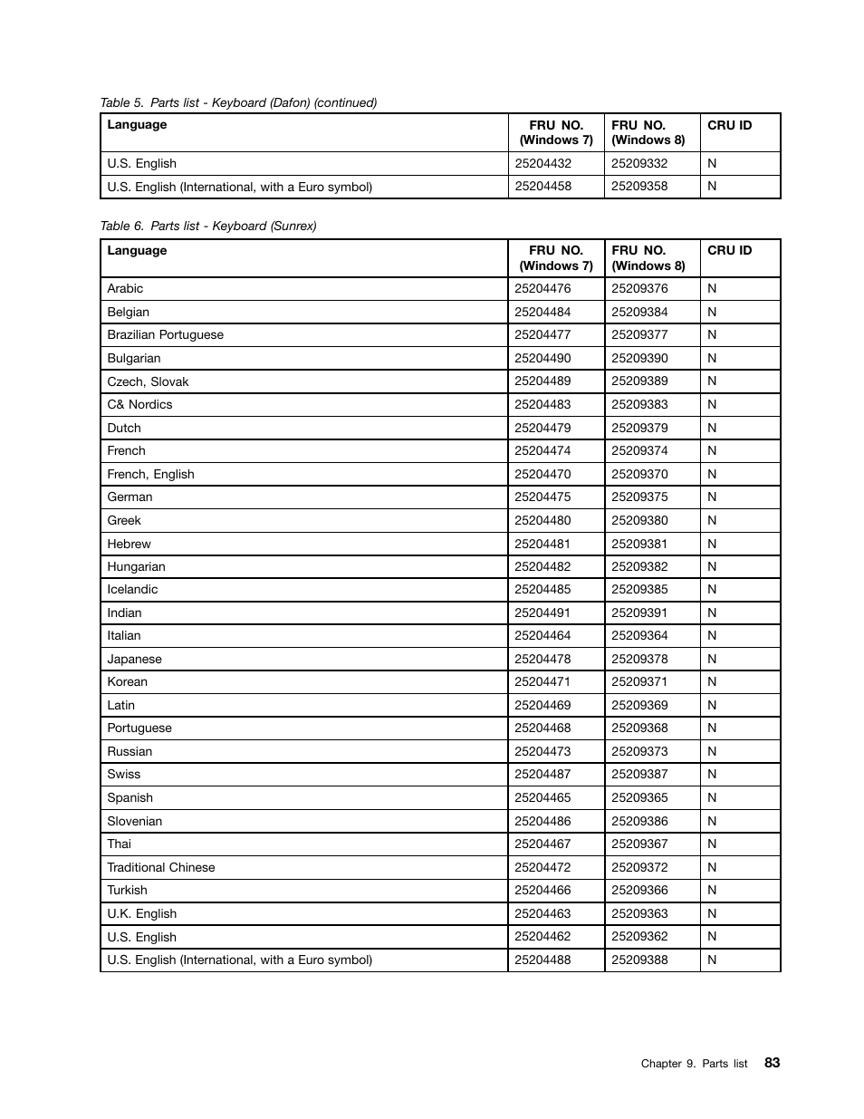 Lenovo B475e Notebook User Manual | Page 89 / 100