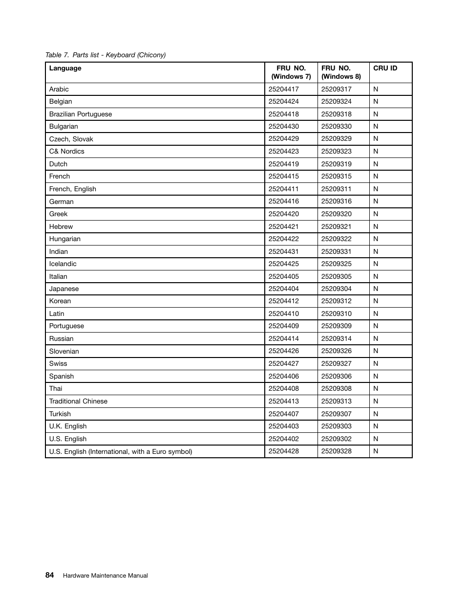 Lenovo B475e Notebook User Manual | Page 90 / 100