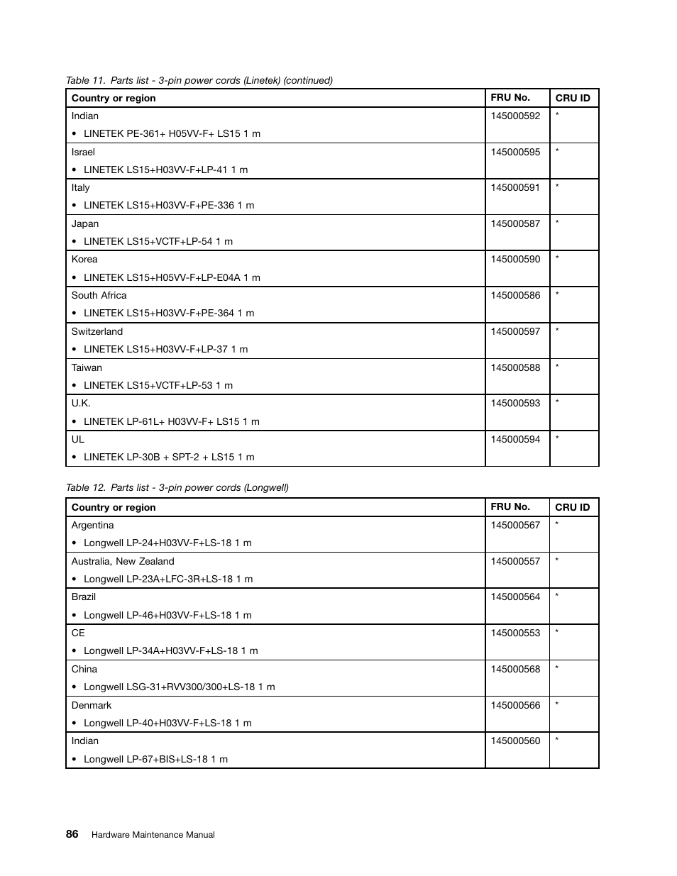 Lenovo B475e Notebook User Manual | Page 92 / 100