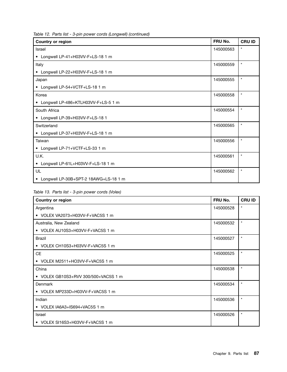 Lenovo B475e Notebook User Manual | Page 93 / 100