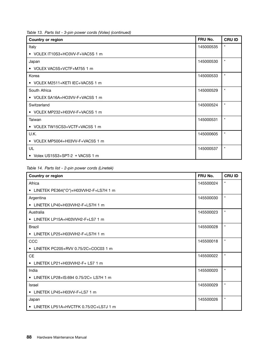 Lenovo B475e Notebook User Manual | Page 94 / 100