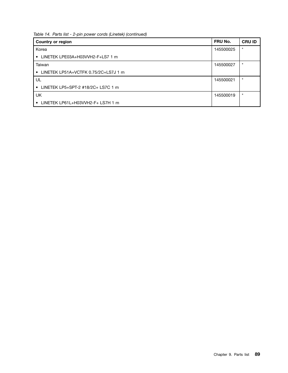 Lenovo B475e Notebook User Manual | Page 95 / 100