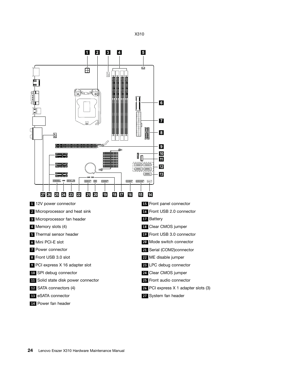 Lenovo Erazer X310 Desktop User Manual | Page 30 / 51