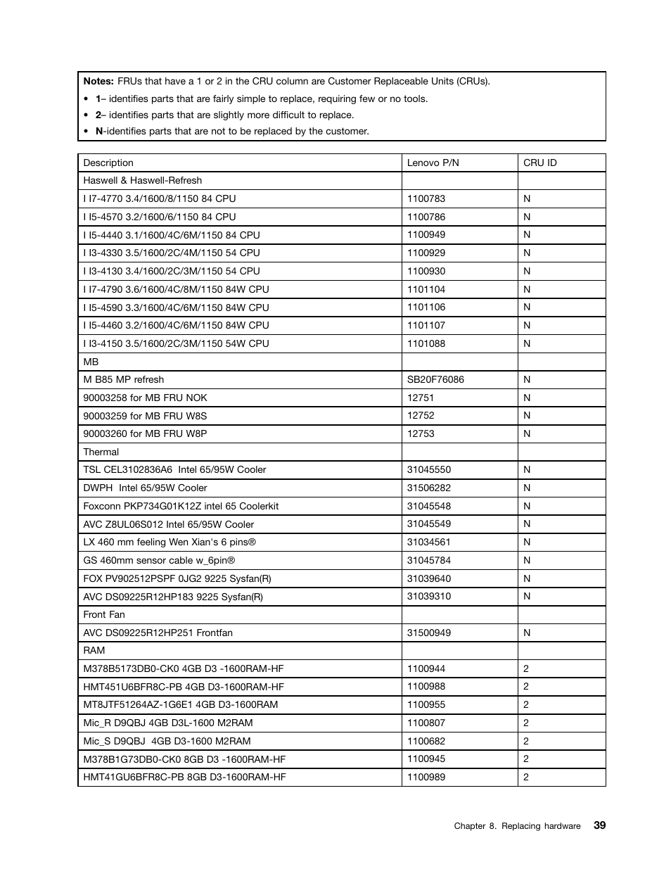 Lenovo Erazer X310 Desktop User Manual | Page 45 / 51